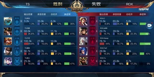 版本答案